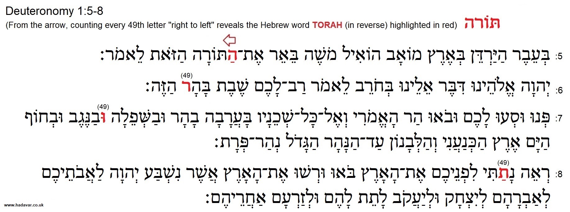 torah