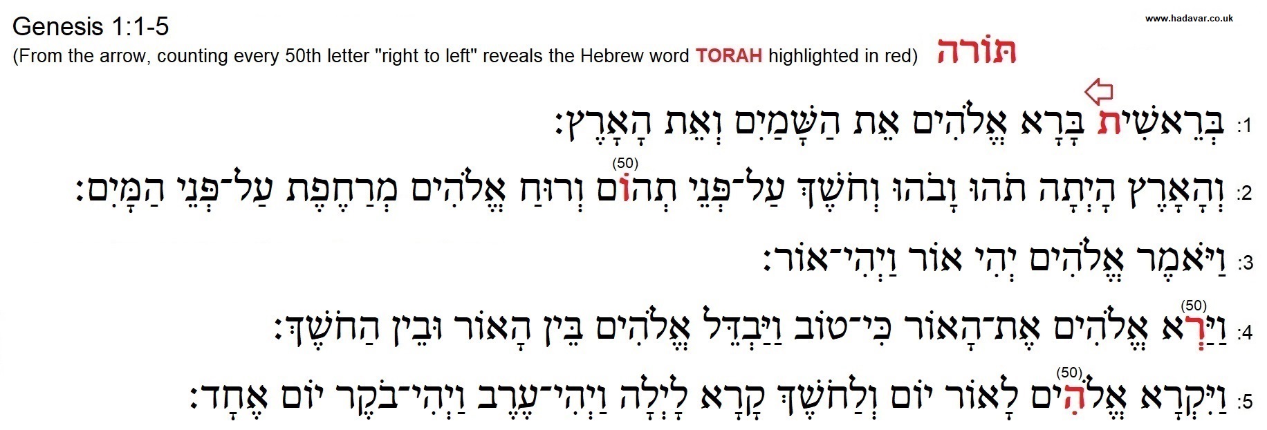 Torah in Genesis
